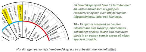 Del av Beredskapshjulet