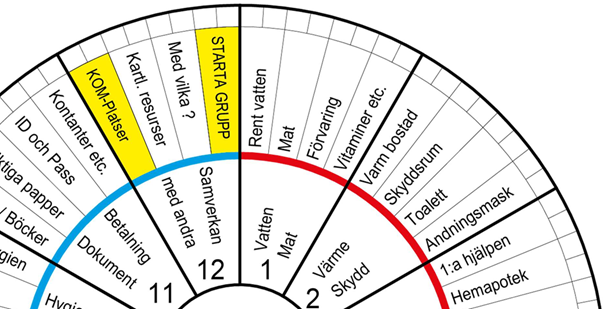 Del av Beredskapshjulet